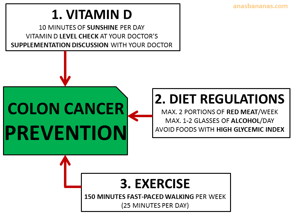 rectal cancer vitamin d